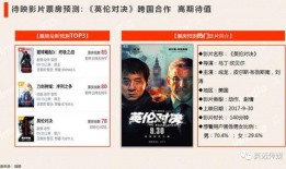 娱乐影视爆料文案怎么写,明星幕后故事大公开